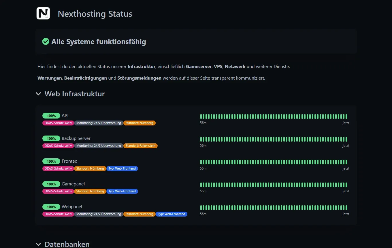 Statusseite von Nexthosting mit der Meldung Alle Systeme funktionsfähig und der Gruppe Web Infrastruktur mit Verfügbarkeitsbalken